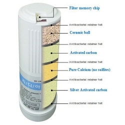 Replacement water filter for KYK Genesis Gene ration II - 1st